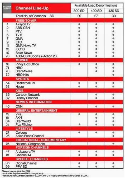 cignal prepaid channel list.